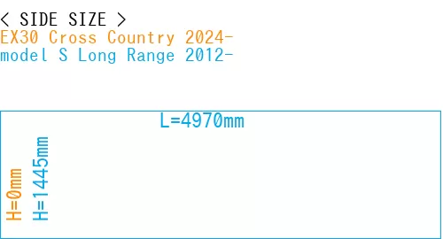 #EX30 Cross Country 2024- + model S Long Range 2012-